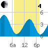 Clambank Creek tide chart for Friday, April 4, 2025