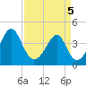 Clambank Creek tide chart for Saturday, April 5, 2025