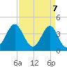 Clambank Creek tide chart for Monday, April 7, 2025