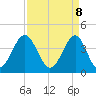Clambank Creek tide chart for Tuesday, April 8, 2025