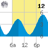 Clambank Creek tide chart for Monday, May 12, 2025