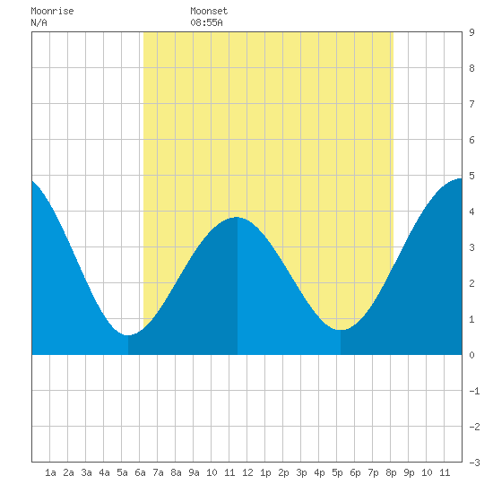Clambank Creek tide chart for Friday, May 16, 2025