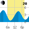 Clambank Creek tide chart for Tuesday, May 20, 2025