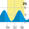 Clambank Creek tide chart for Wednesday, May 21, 2025
