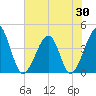 Clambank Creek tide chart for Friday, May 30, 2025