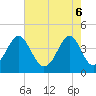 Clambank Creek tide chart for Tuesday, May 6, 2025