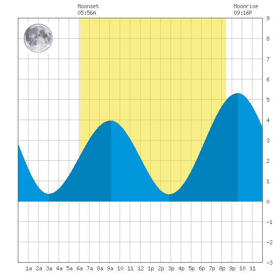 Clambank Creek tide chart for Wednesday, June 11, 2025