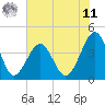 Clambank Creek tide chart for Wednesday, June 11, 2025