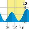 Clambank Creek tide chart for Thursday, June 12, 2025
