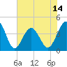Clambank Creek tide chart for Saturday, June 14, 2025