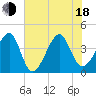 Clambank Creek tide chart for Wednesday, June 18, 2025