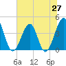 Clambank Creek tide chart for Friday, June 27, 2025
