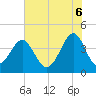Clambank Creek tide chart for Friday, June 6, 2025