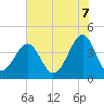 Clambank Creek tide chart for Saturday, June 7, 2025