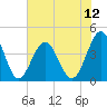 Clambank Creek tide chart for Saturday, July 12, 2025