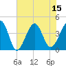 Clambank Creek tide chart for Tuesday, July 15, 2025