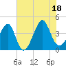 Clambank Creek tide chart for Friday, July 18, 2025
