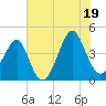 Clambank Creek tide chart for Saturday, July 19, 2025