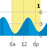 Clambank Creek tide chart for Tuesday, July 1, 2025