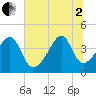 Clambank Creek tide chart for Wednesday, July 2, 2025