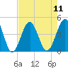 Clambank Creek tide chart for Monday, August 11, 2025