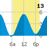 Clambank Creek tide chart for Wednesday, August 13, 2025