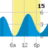 Clambank Creek tide chart for Friday, August 15, 2025