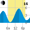 Clambank Creek tide chart for Saturday, August 16, 2025