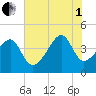 Clambank Creek tide chart for Friday, August 1, 2025