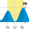 Clambank Creek tide chart for Wednesday, August 20, 2025
