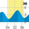 Clambank Creek tide chart for Saturday, August 30, 2025