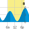 Clambank Creek tide chart for Friday, August 8, 2025