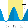 Clambank Creek tide chart for Thursday, September 11, 2025