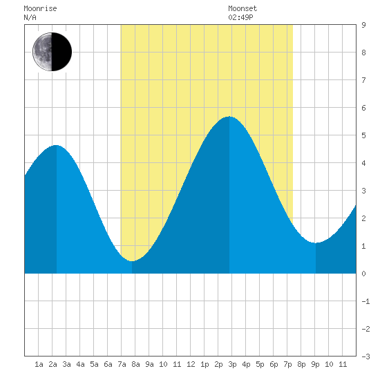 Clambank Creek tide chart for Sunday, September 14, 2025