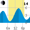 Clambank Creek tide chart for Sunday, September 14, 2025