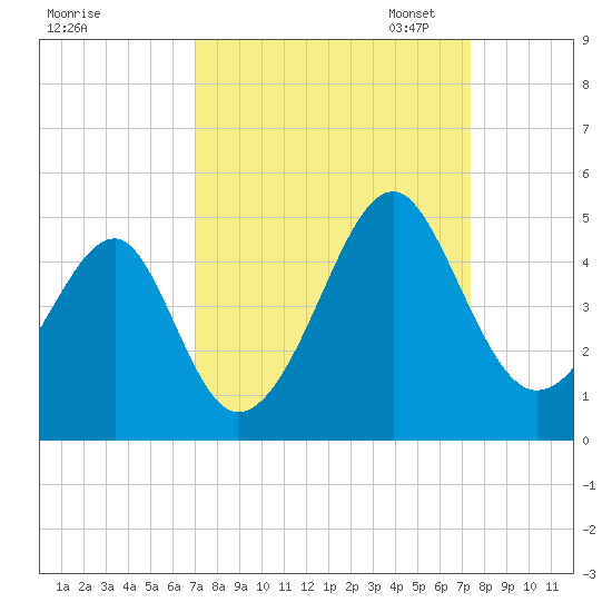 Clambank Creek tide chart for Monday, September 15, 2025