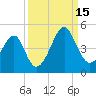 Clambank Creek tide chart for Monday, September 15, 2025