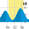 Clambank Creek tide chart for Tuesday, September 16, 2025