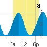 Clambank Creek tide chart for Monday, September 8, 2025