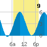 Clambank Creek tide chart for Tuesday, September 9, 2025