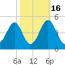 Clambank Creek tide chart for Thursday, October 16, 2025
