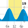 Clambank Creek tide chart for Sunday, October 19, 2025