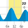Clambank Creek tide chart for Wednesday, October 22, 2025
