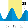 Clambank Creek tide chart for Thursday, October 23, 2025