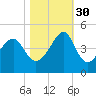Clambank Creek tide chart for Thursday, October 30, 2025