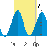 Clambank Creek tide chart for Tuesday, October 7, 2025