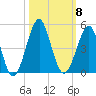 Clambank Creek tide chart for Wednesday, October 8, 2025