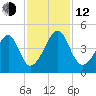 Clambank Creek tide chart for Wednesday, November 12, 2025