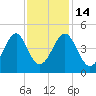 Clambank Creek tide chart for Friday, November 14, 2025