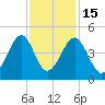 Clambank Creek tide chart for Saturday, November 15, 2025